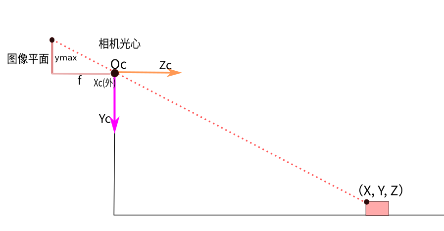 053eaa6747040862ae726e9857e9d1a8.png