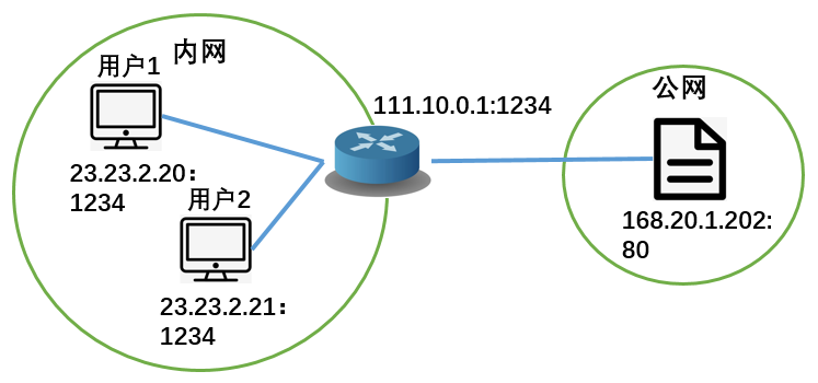 image-20200212150634707