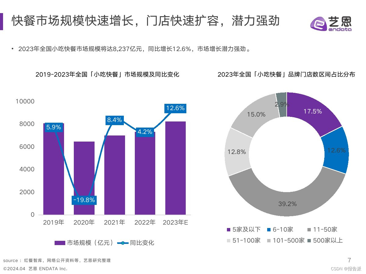 快餐行业针对的消费者收入_快餐行业消费者分析_