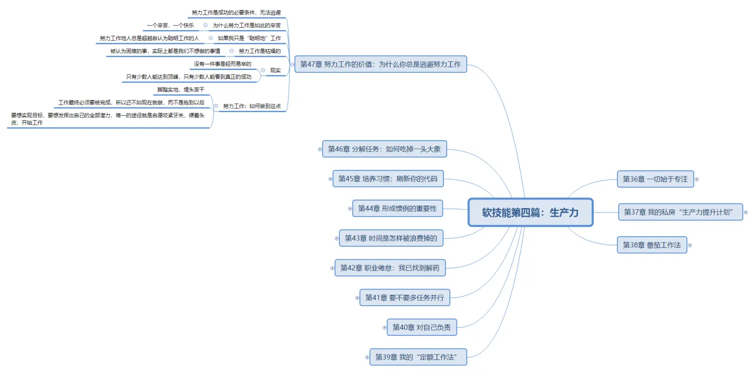 软技能第四篇：生产力第47章.png