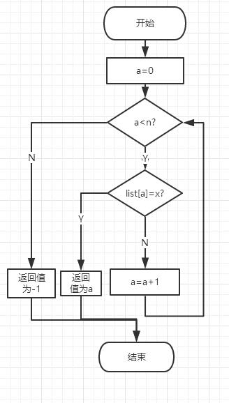 1237800-20180328235033814-1840328308.png