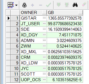 用户想知道数据库每天增长几个G,到底都是啥?_oracle查看数据库增长量-CSDN博客