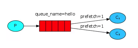 1298038-20190617112535418-199275166.png