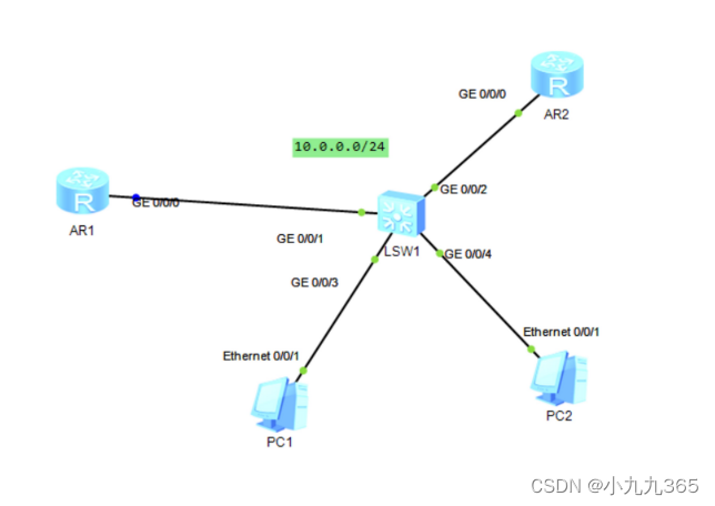 Q Rip Interface Cable HCIP RIP动态路由相关知识_hip、rip的区别-CSDN博客