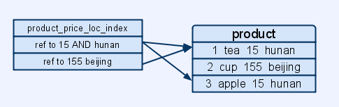 db_index_2.png