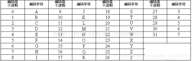 数学文化 第１号2.3.4.5.7.8.10.11.16.17.19.20.23 17. If the mean of the following frequency distribution is