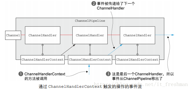 这里写图片描述