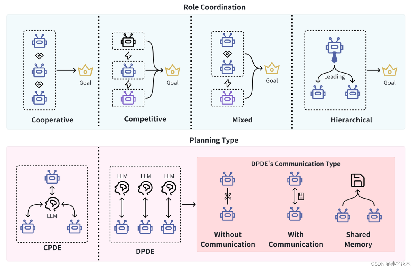 添加图片注释,不超过 140 字(可选)