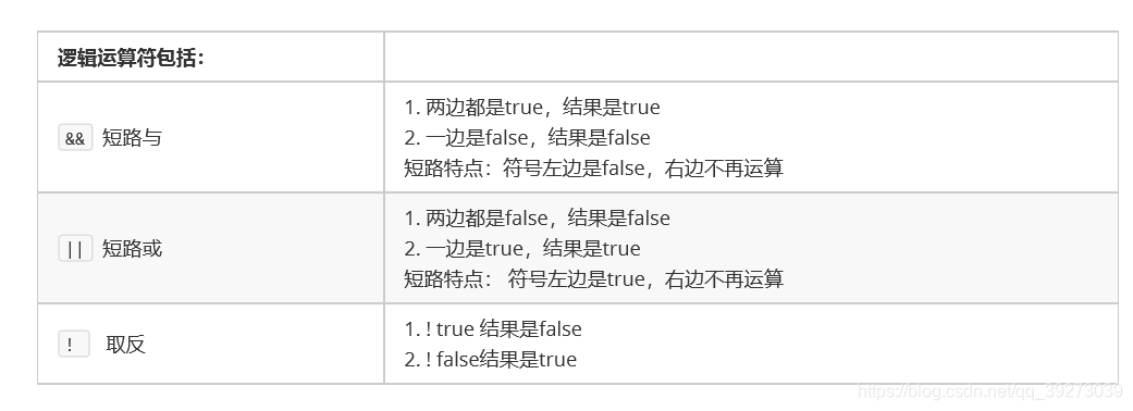 逻辑运算符