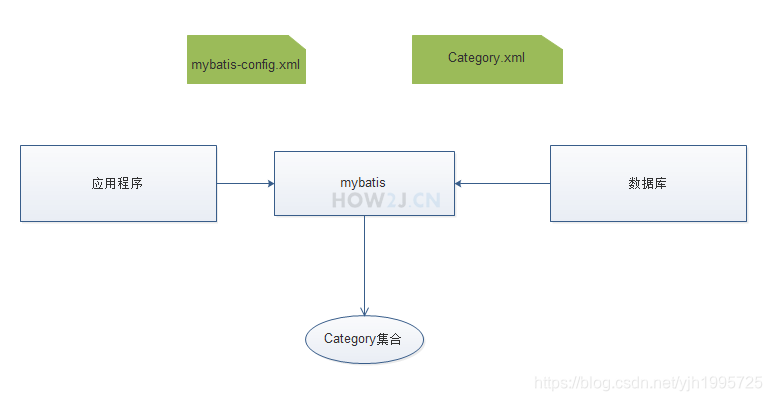 文件功能图