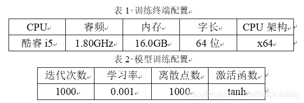 超参配置