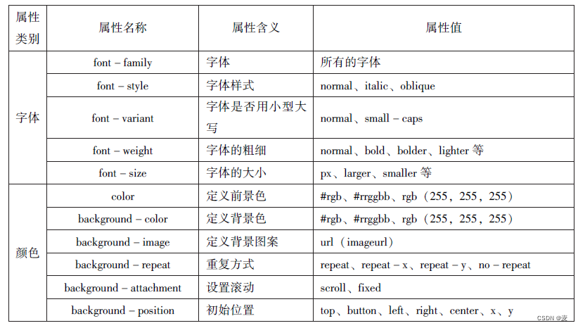 前六章总结