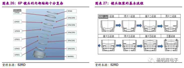 一文看懂:光学行业 三摄+潜望式+3D