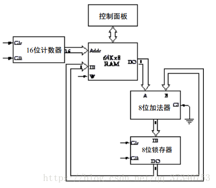 这里写图片描述