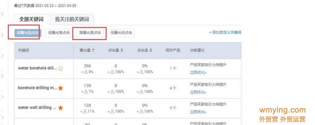 2021阿里巴巴国际站产品关键词来源（一）