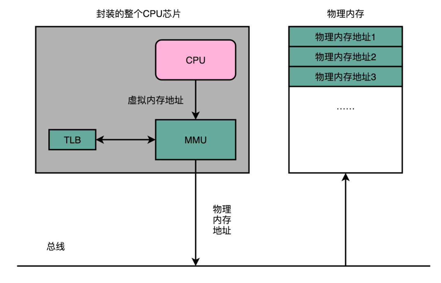 image-20210831152127013