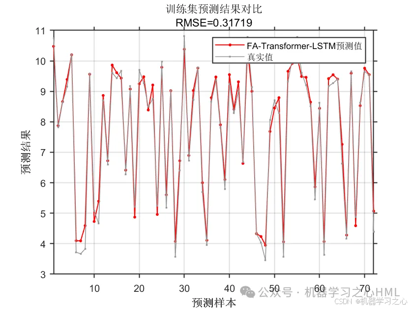 JCR一区级 | Matlab实现FA-Transformer-LSTM多变量回归预测_transformer