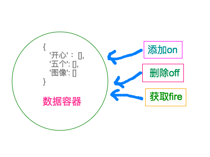 图片描述