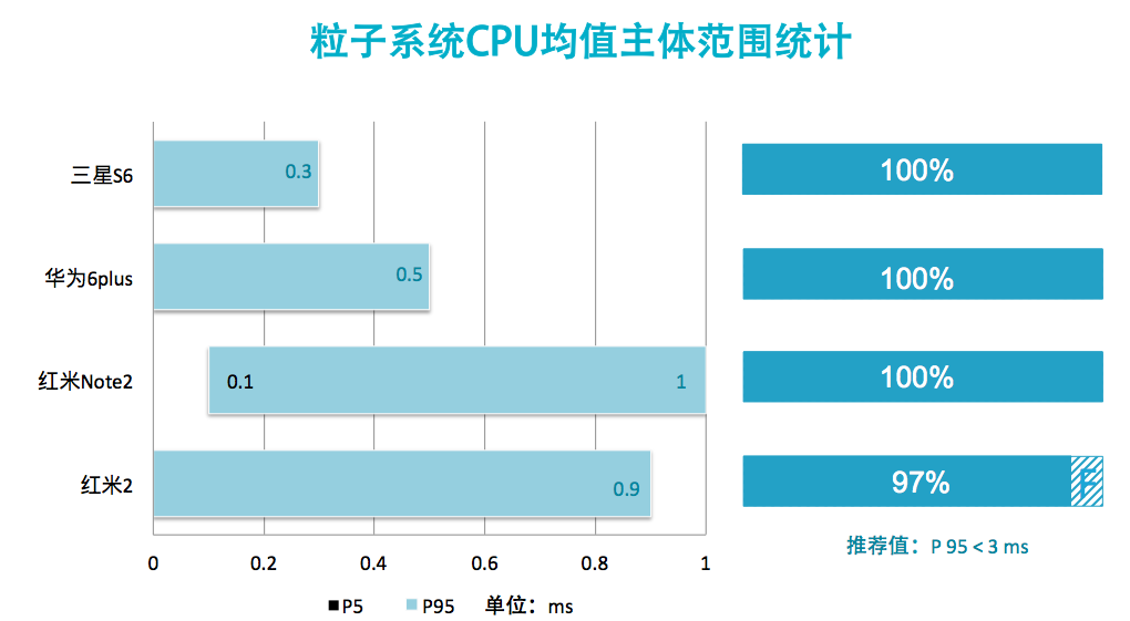 请输入图片描述