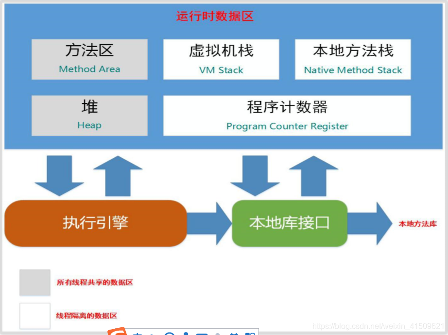 java虚拟机运行时区域划分