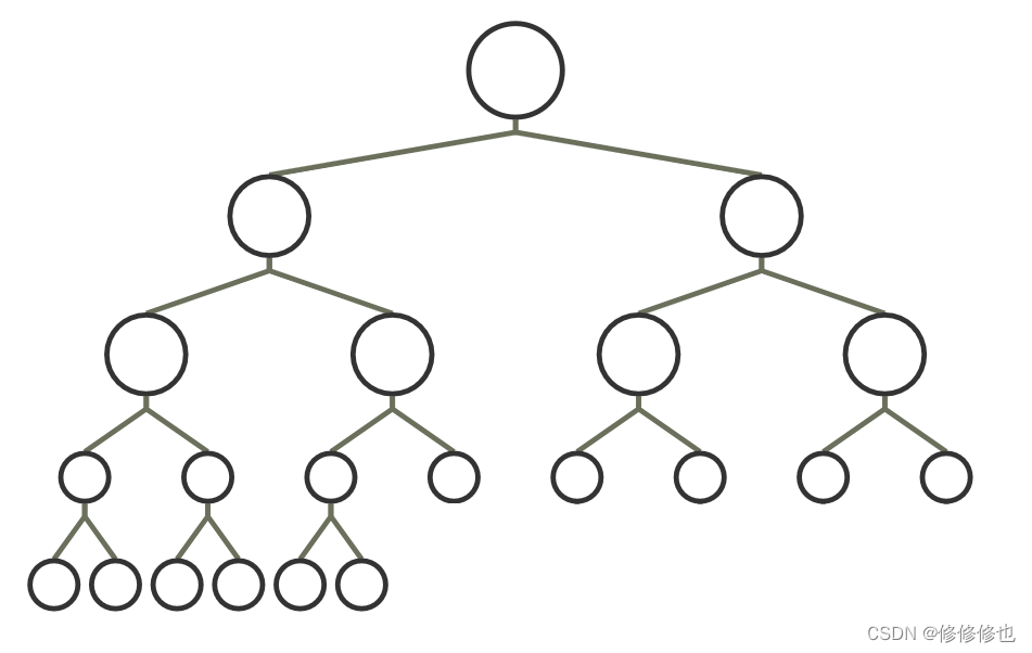 【数据结构】什么是二叉树?插图11 【数据结构】什么是二叉树?