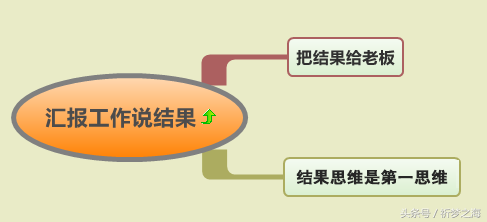 把这7张思维导图读懂,工作稳当,薪水上涨,前途无量!