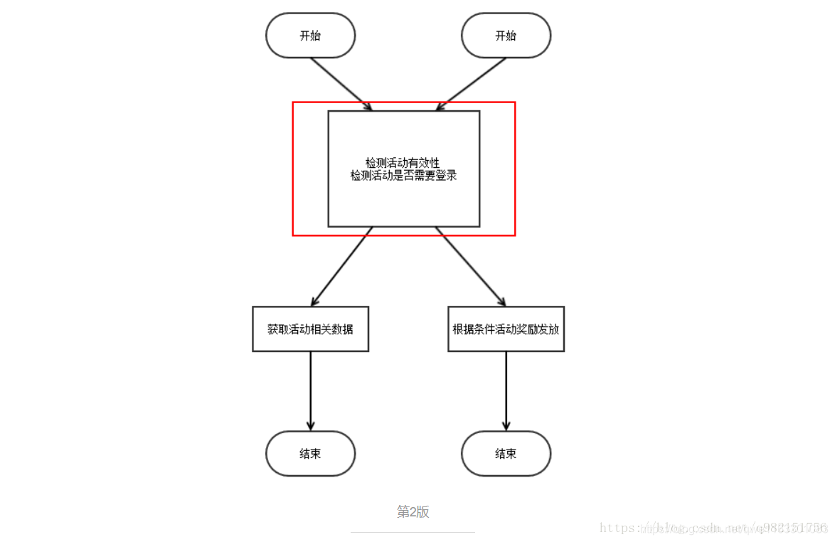 (https://img-blog.csdnimg.cn/20190314154854324.png?x-oss-process=image/watermark,type_ZmFuZ3poZW5naGVpdGk,shadow_10,text_aHR0cHM6Ly9ibG9nLmNzZG4ubmV0L3F3ZTExNjMzMDEwODM=,size_16,color_FFFFFF,t_70)