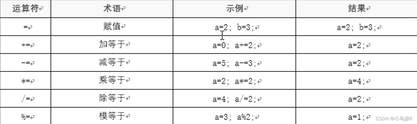 计算机二级C语言复习笔记插图31 计算机二级C语言复习笔记