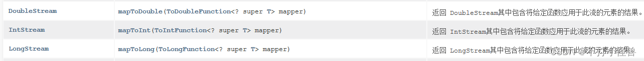 stream toarray in java with examples – dfamz Images... Java集合与Stream转换数组:限制与技巧-CSDN博客