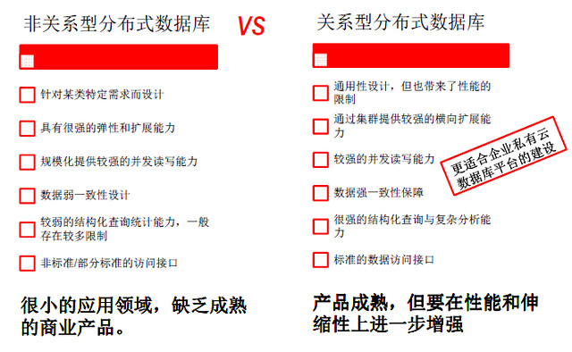 nosql vs oracle rdbms