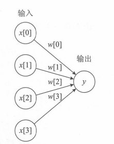 线性回归的图像表示