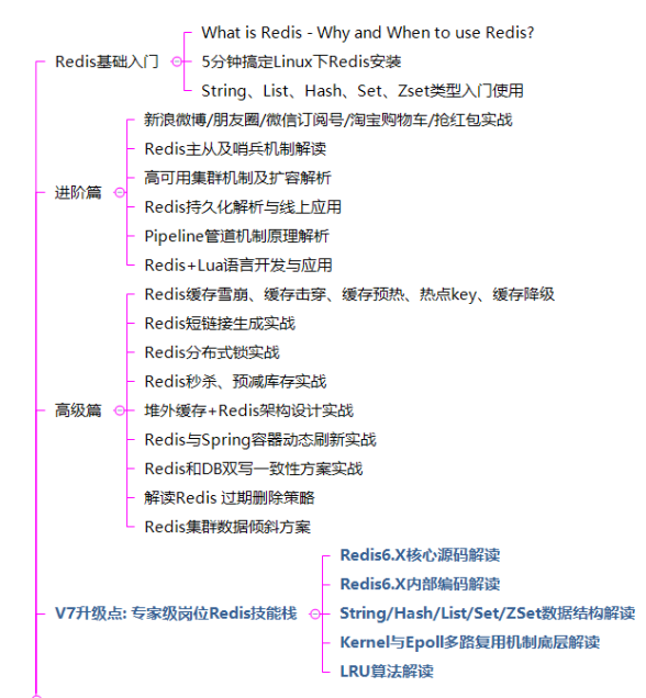 GitHub已标星80K!最完美的“Redis笔记”,爱了