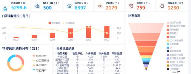 啥？这就是一个高级报表/BI数据分析工程师的一天？