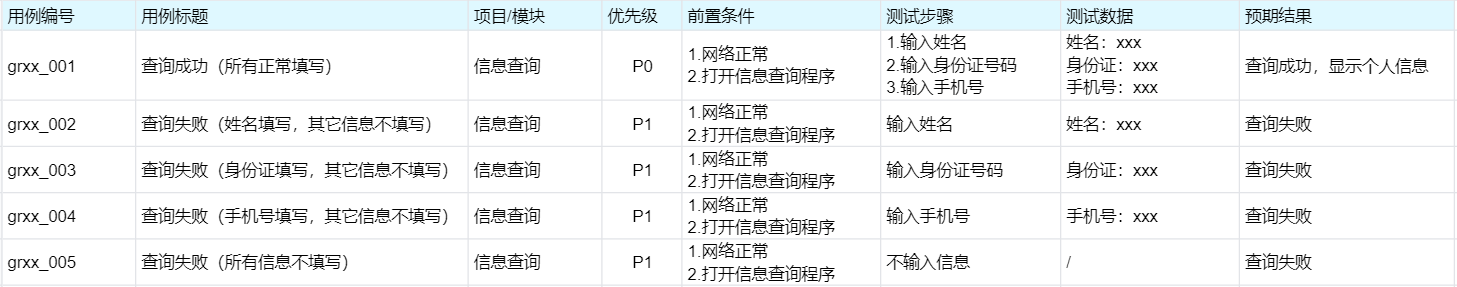 个人信息测试用例
