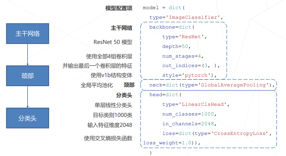 1. 注意力机制 Attention Mechanism