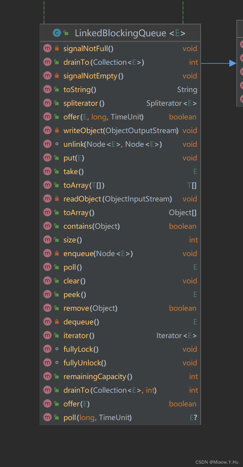 Queue之ArrayBlockingQueue、LinedBlockingQueue-CSDN博客