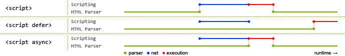 同步加载、defer、async的区别