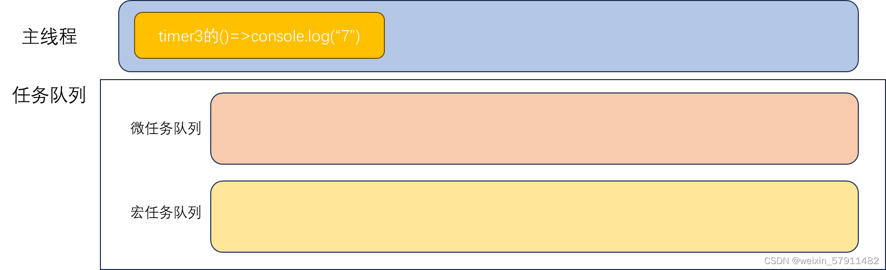 JS 任务队列与事件循环_js任务队列-CSDN博客