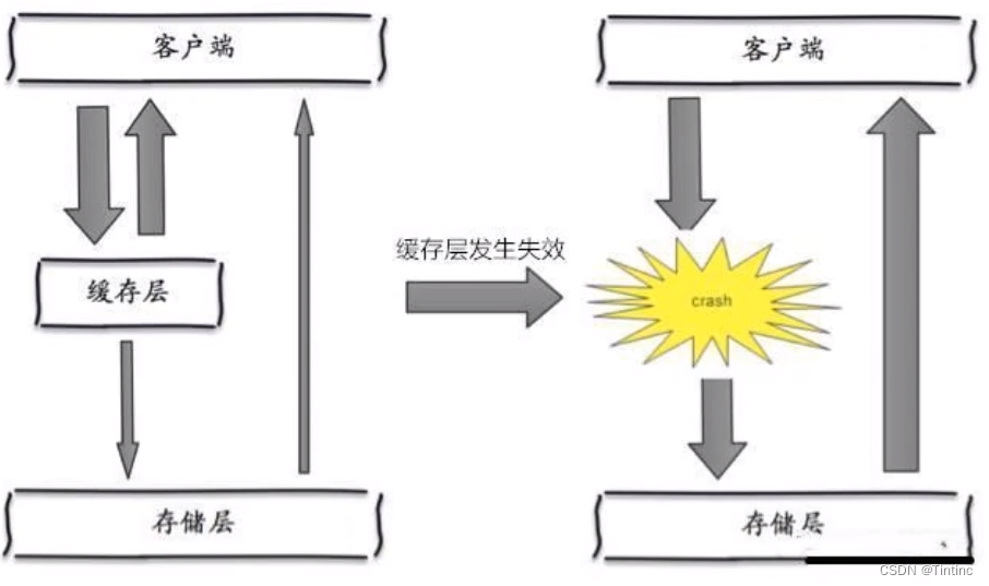 [外链图片转存失败,源站可能有防盗链机制,建议将图片保存下来直接上传(img-rBuBySsp-1669512994887)(%E4%B8%AA%E4%BA%BA%E6%96%87%E6%A1%A3.assets/74665614a812a8a8eb34e7d573a1b9d1.png)]