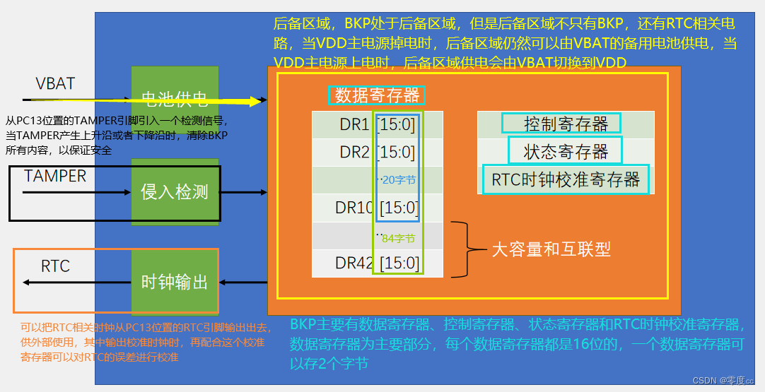 RTC实时时钟插图7 RTC实时时钟