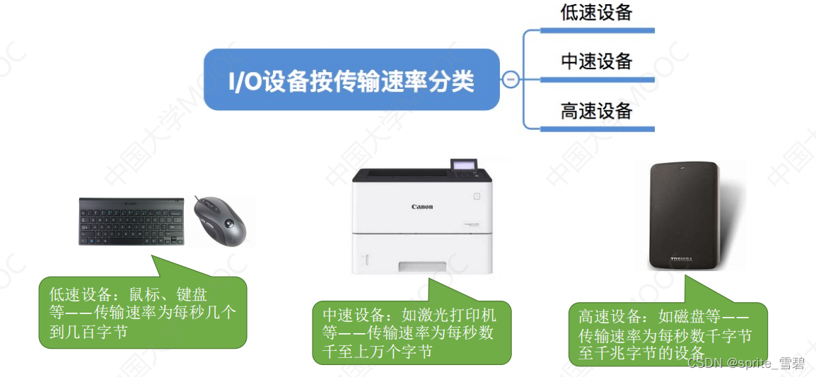 I/O设备详解