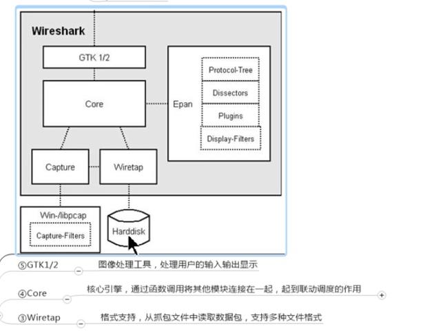 计算机网络—抓包原理（wireshark学习）