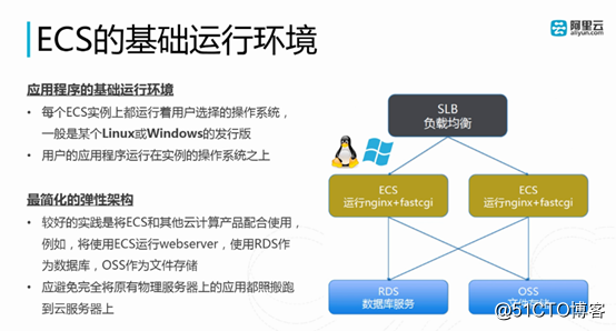 阿里云ECS学习（第一章）