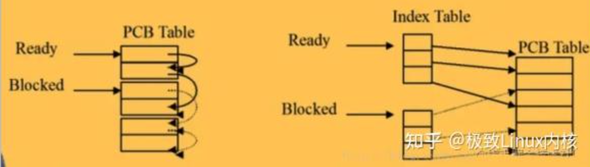用户态与内核态插图17 用户态与内核态