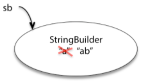  StringBuilder类型更改值