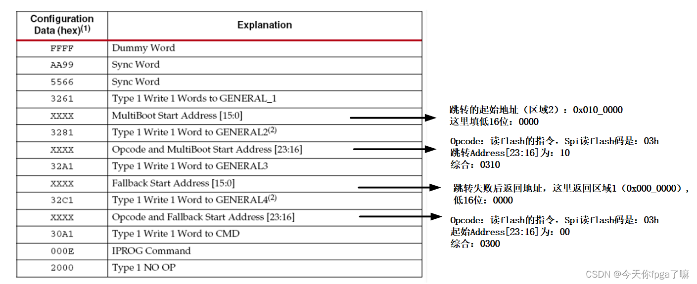 icap对flash的在线升级_icap在线升级-CSDN博客