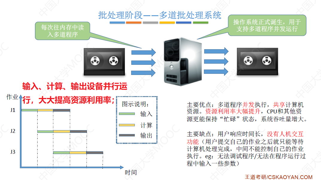 在这里插入图片描述 https://i-blog.csdnimg.cn/blog_migrate/50c61f8de631b92f3e1449d9b332a5a7.png