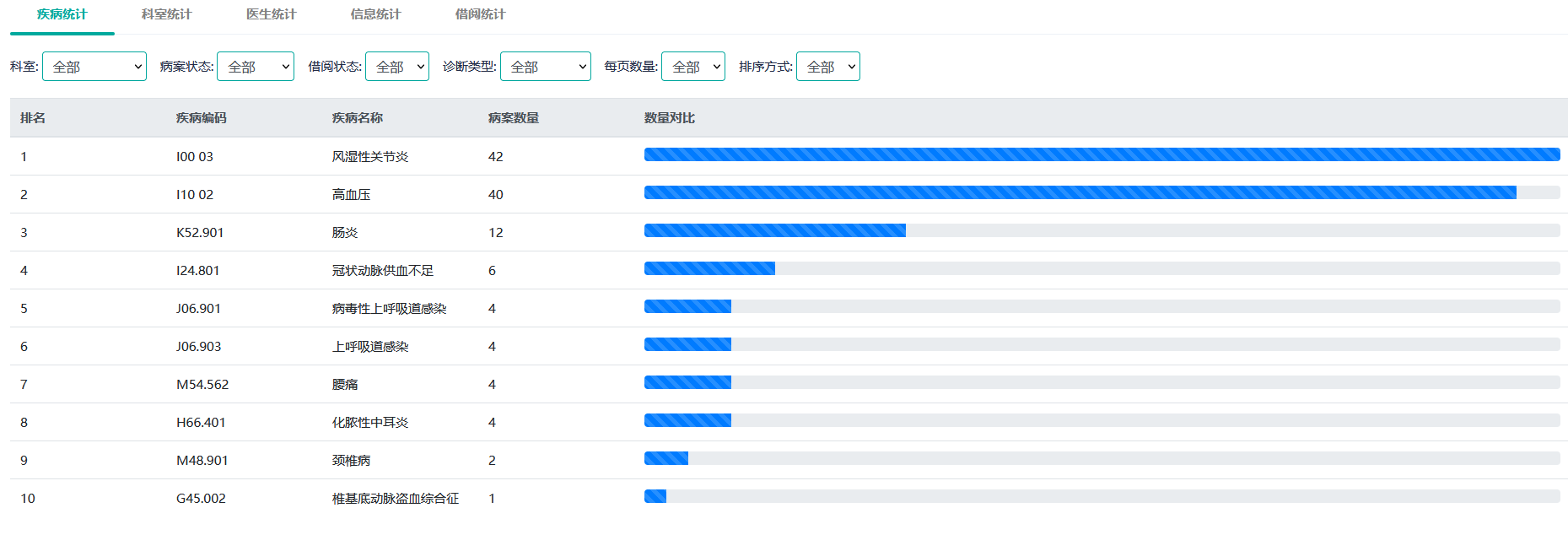 JAVA云HIS医院管理系统源码 云HIS运维平台源码 SaaS模式支撑电子病历4级,HIS与电子病历系统均拥有自主知识产权_his 系统 ...