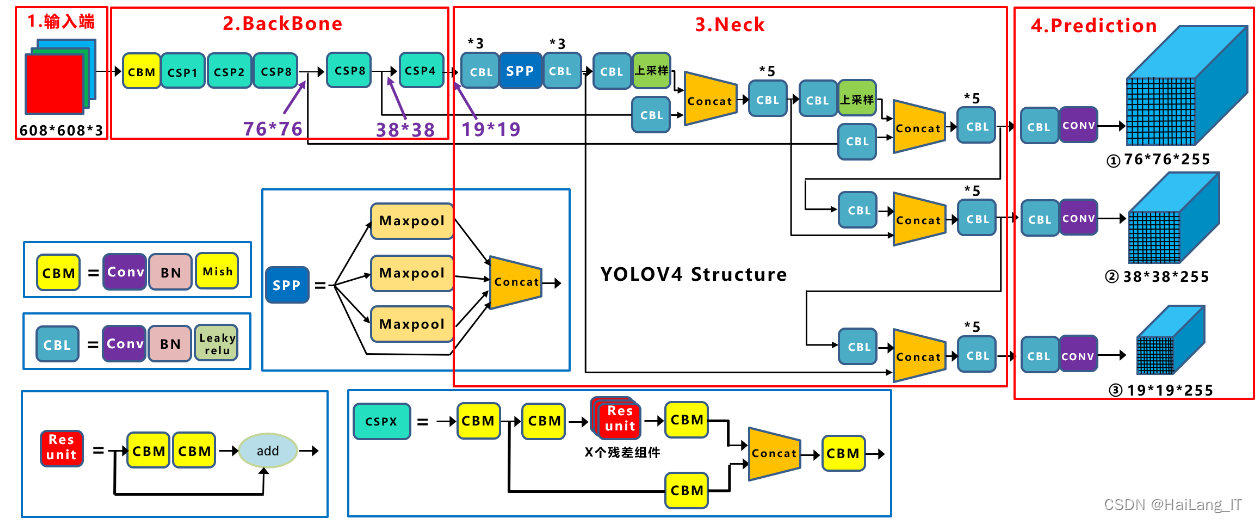 毕业设计:基于深度学习的遛狗牵绳检测系统 人工智能 python