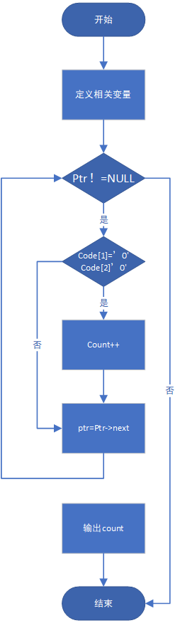1580635-20190517180610526-235108653.png
